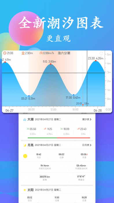潮汐表2023最新表app