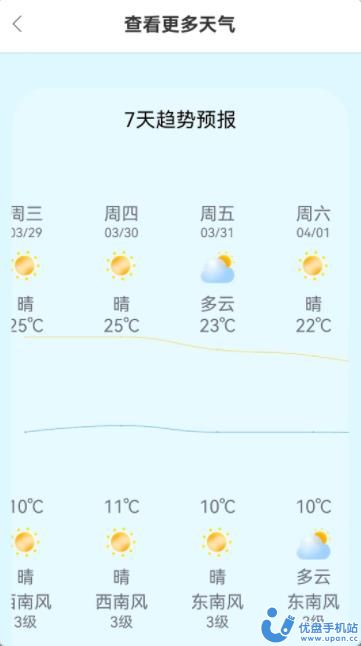 小智天气预报