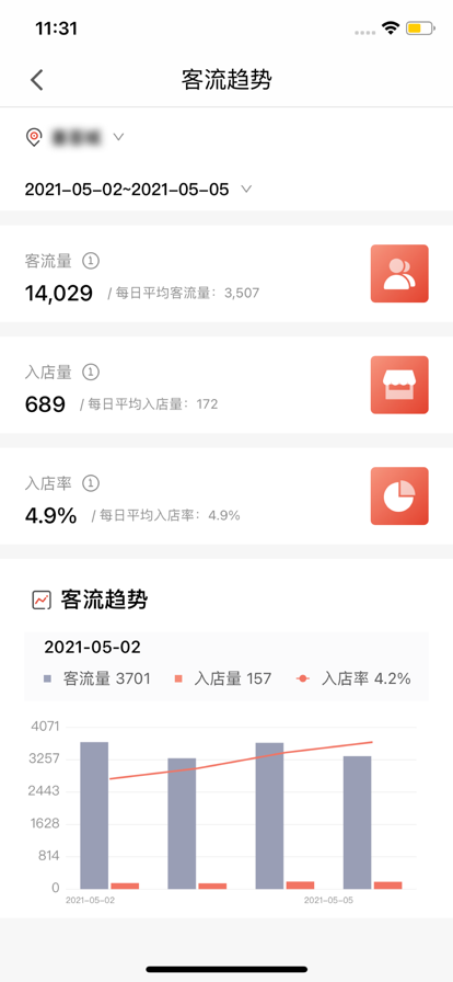 CUE新零售