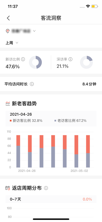 CUE新零售