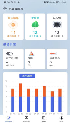 乾净