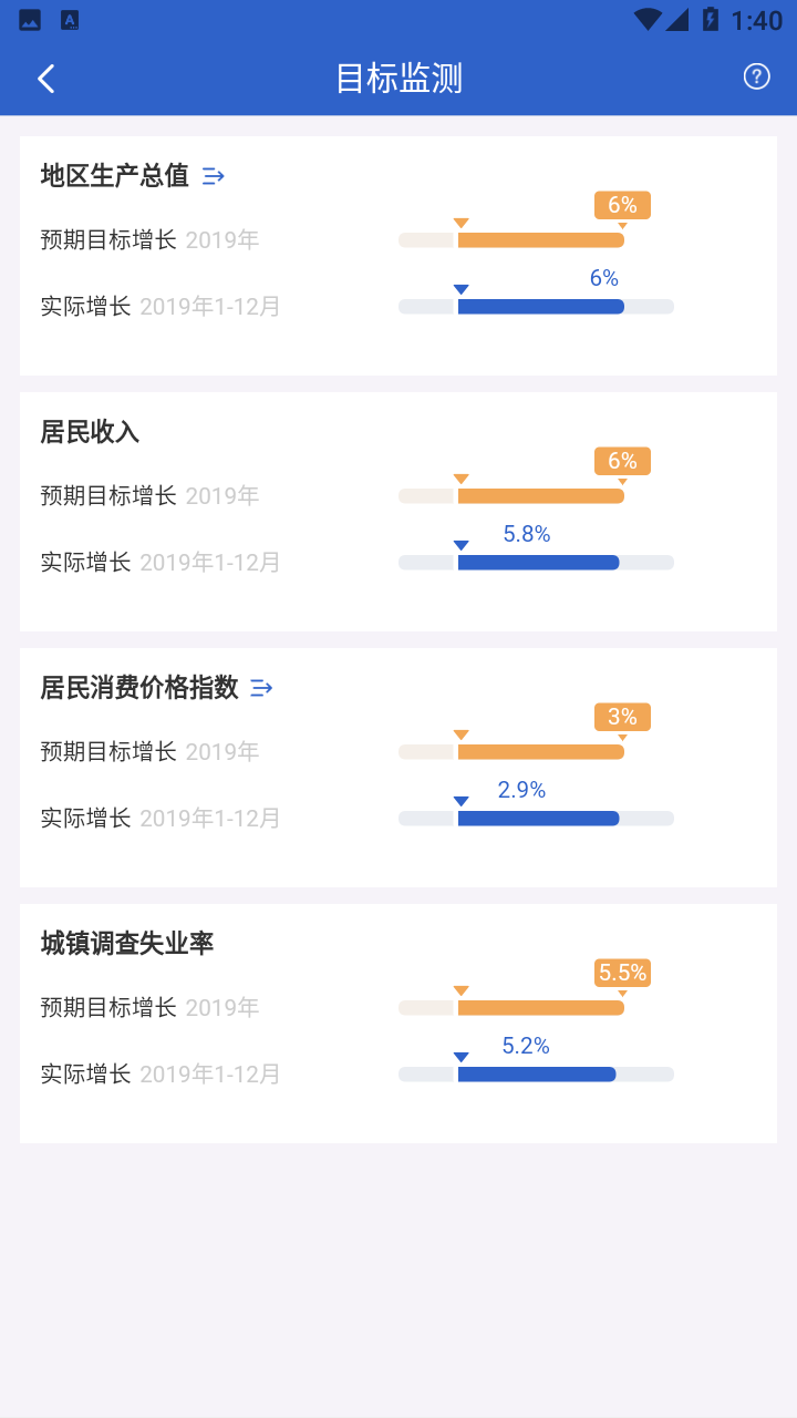 数据中国app新版