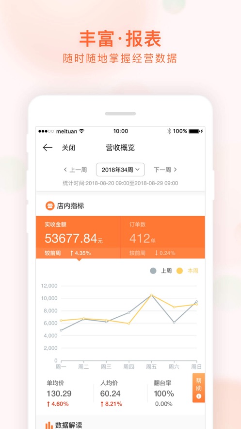 美团管家青春版app