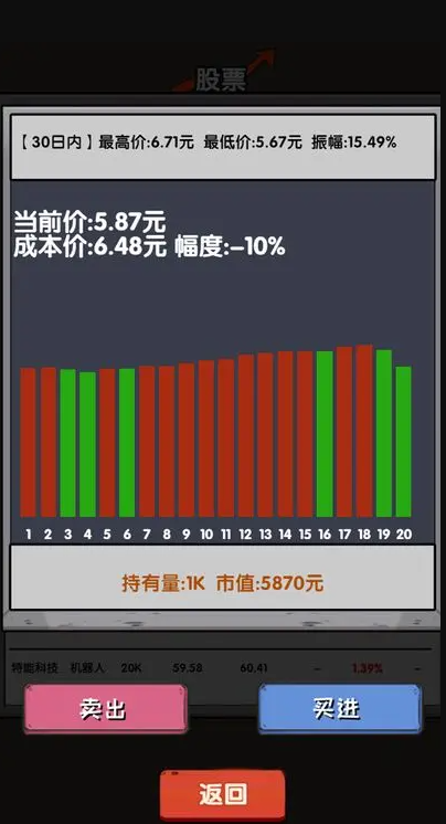 失业在家炒股破解版