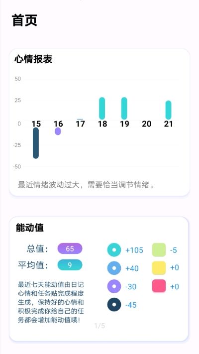 无忧日记