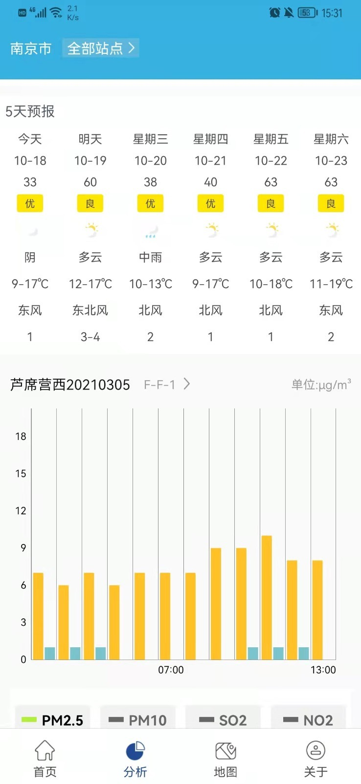 星诺大气 星诺大气