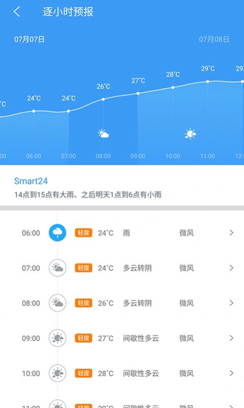 2021全国秋裤预警地图