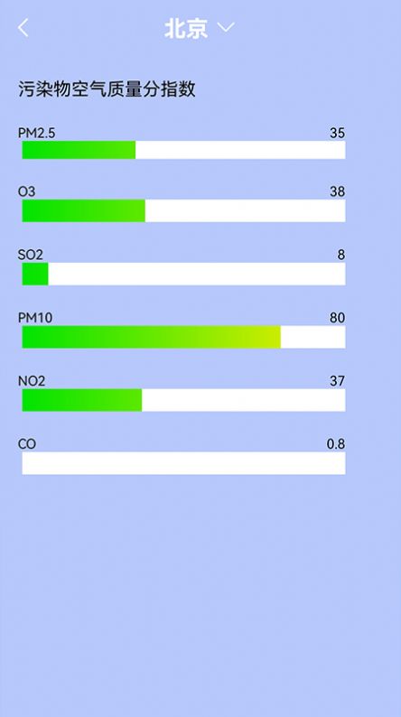 测室内温度变化工具
