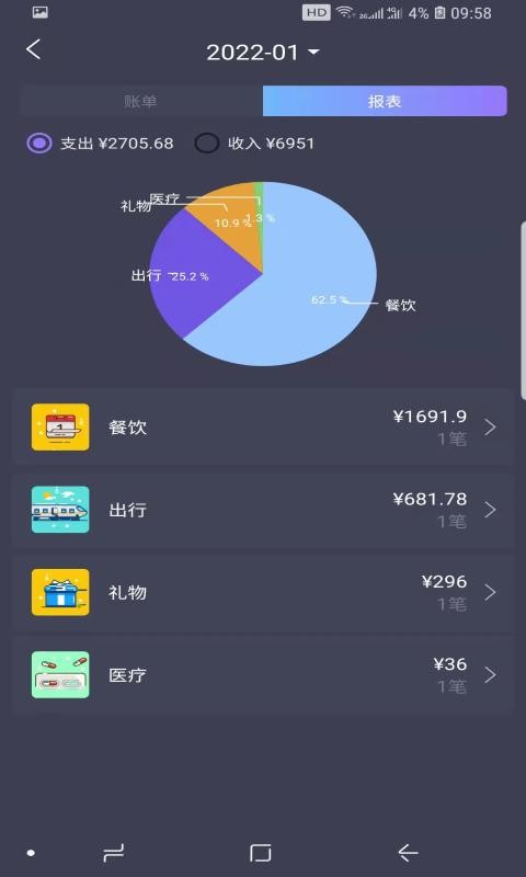 折耳狗记账 折耳狗记账