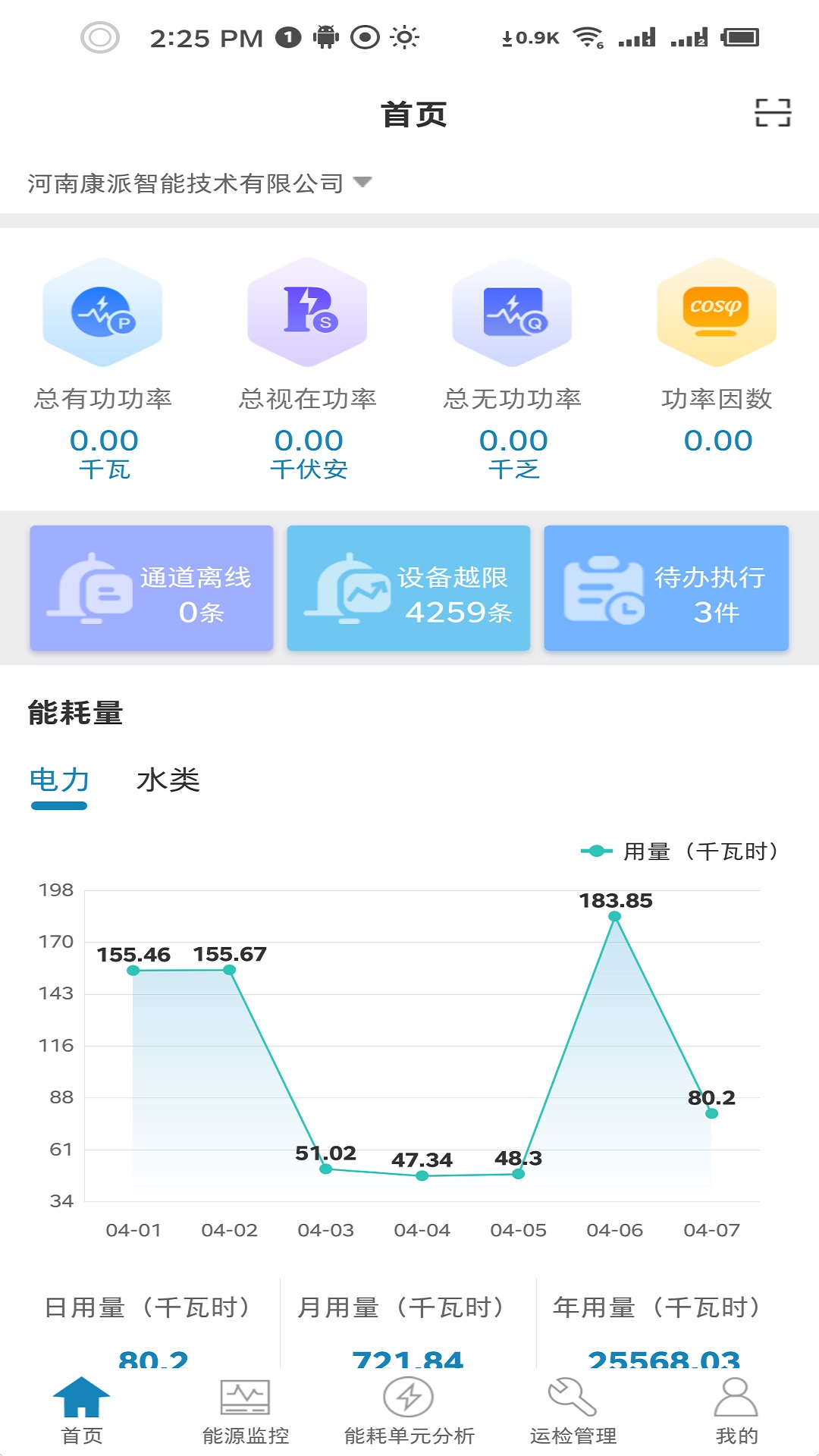 能管掌中宝 能管掌中宝