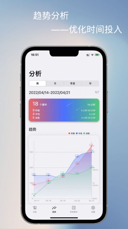 时间三色 时间三色