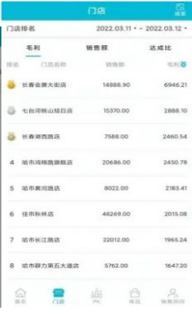 跨店OA管理系统 跨店OA管理系统