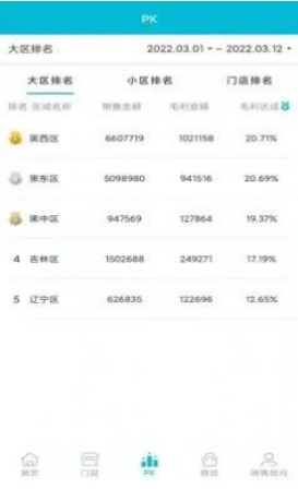 跨店OA管理系统 跨店OA管理系统