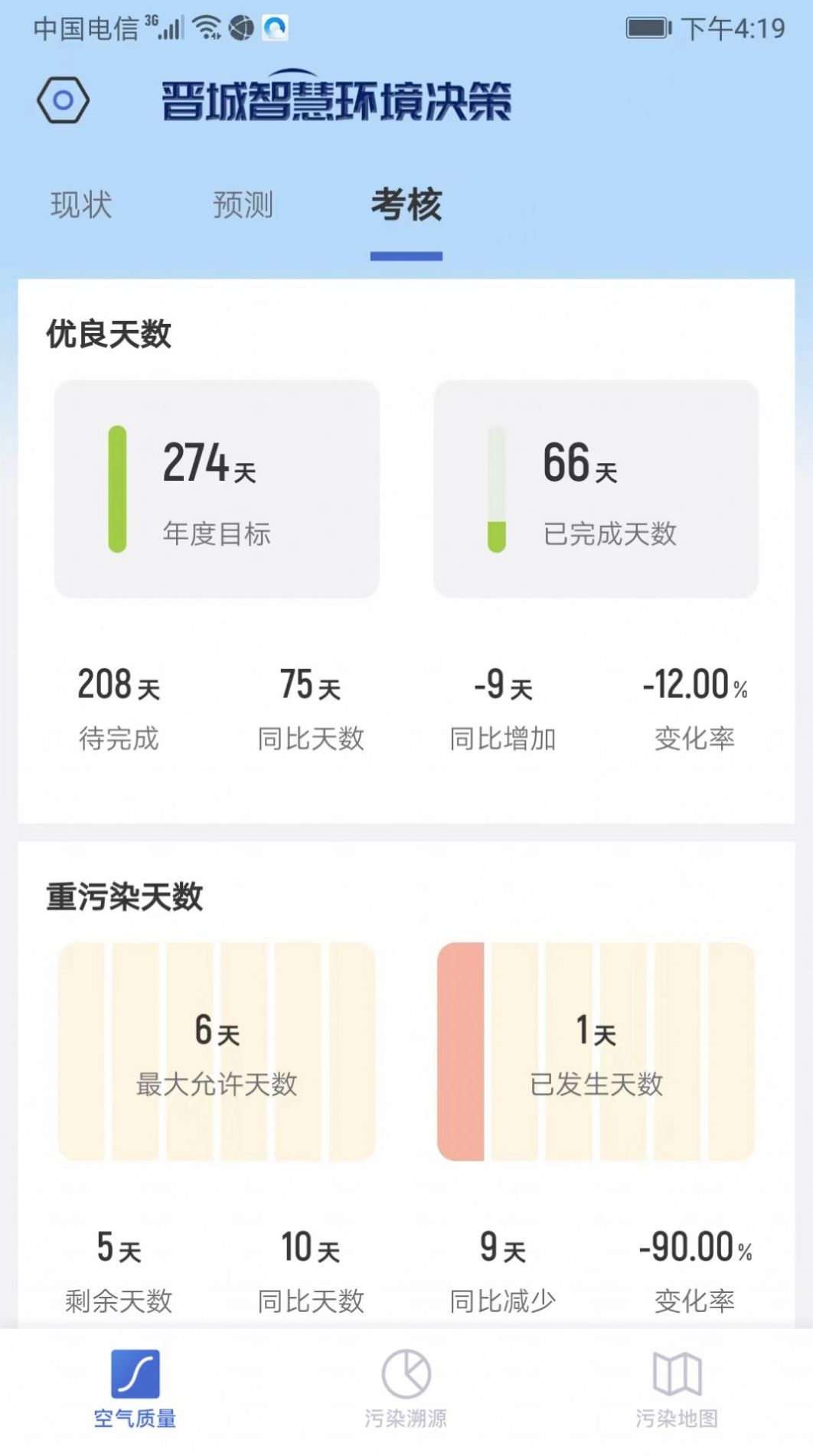 智慧环境决策 智慧环境决策