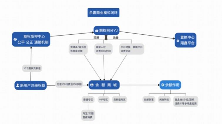 余嘉科技