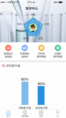华博医学教育 华博医学教育