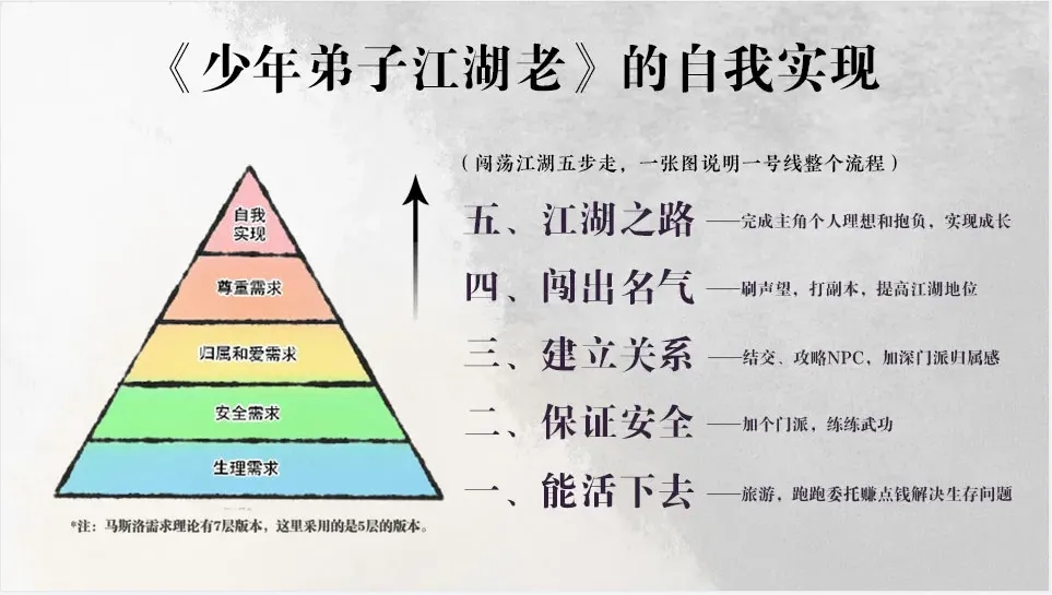 少年弟子江湖老